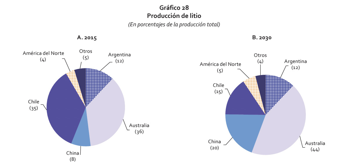 Litio: El metal clave en la industria de los autos eléctricos