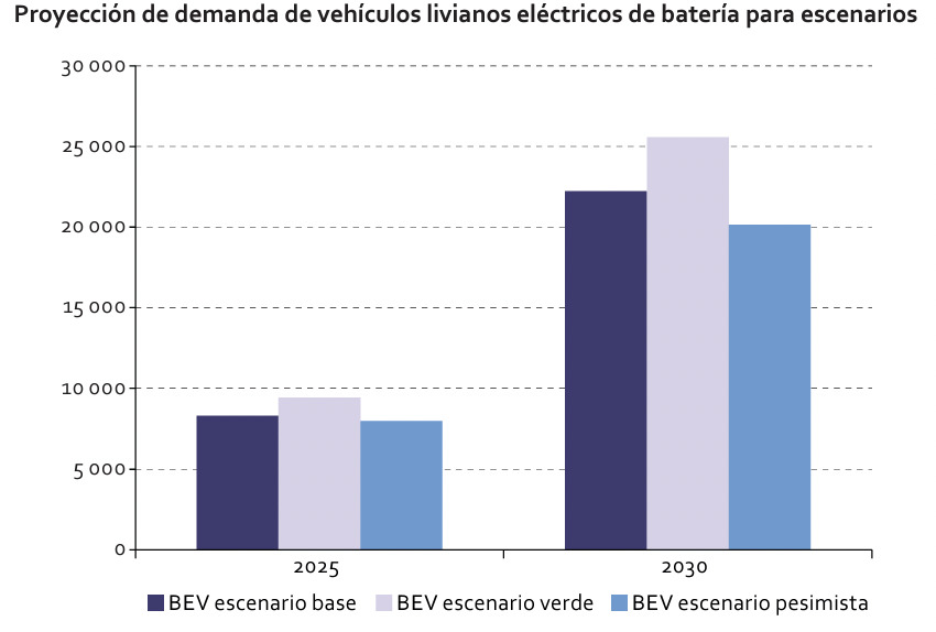 Litio: El metal clave en la industria de los autos eléctricos