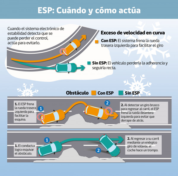 Normativa de seguridad de autos: esp