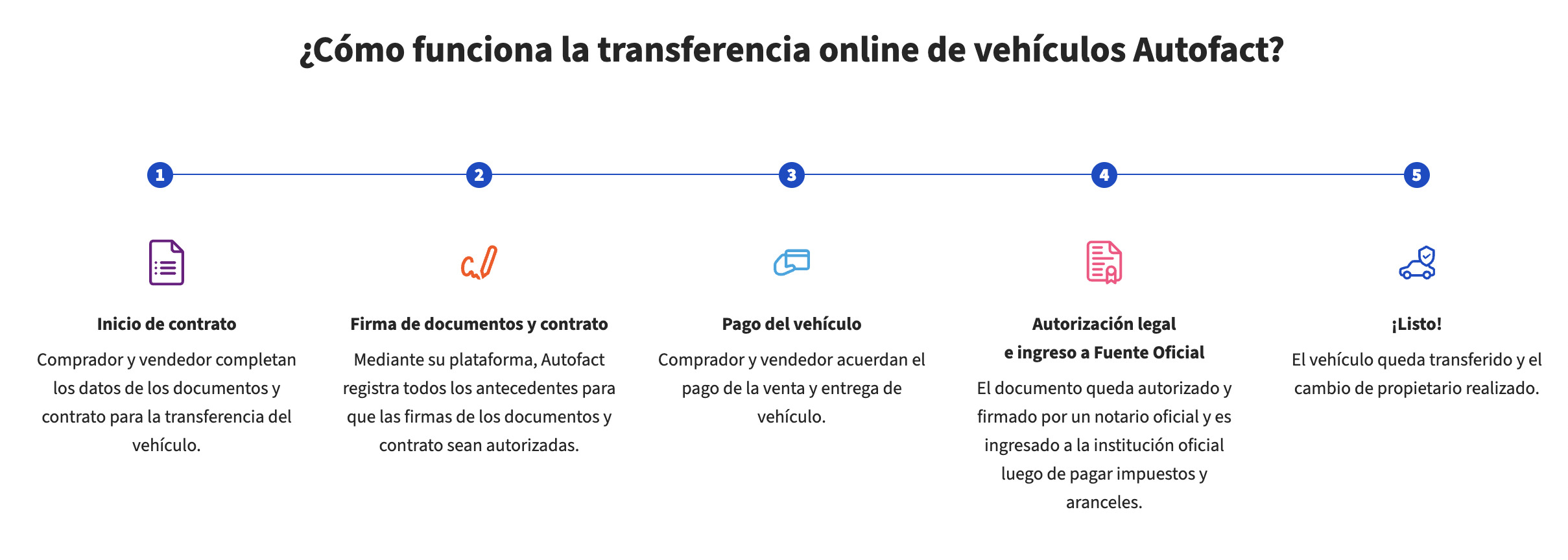 transferencia autofact