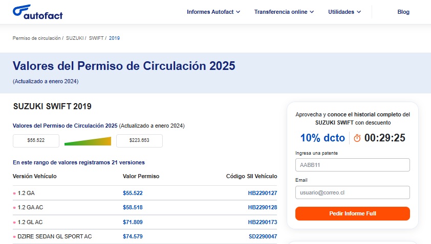 Valor permiso 2025 de un Suzuki Swift 2019