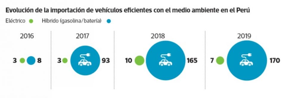 Pico y placa Pico y placa para vehículos eléctricos