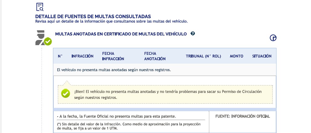 Multas anotadas Informe Autofact