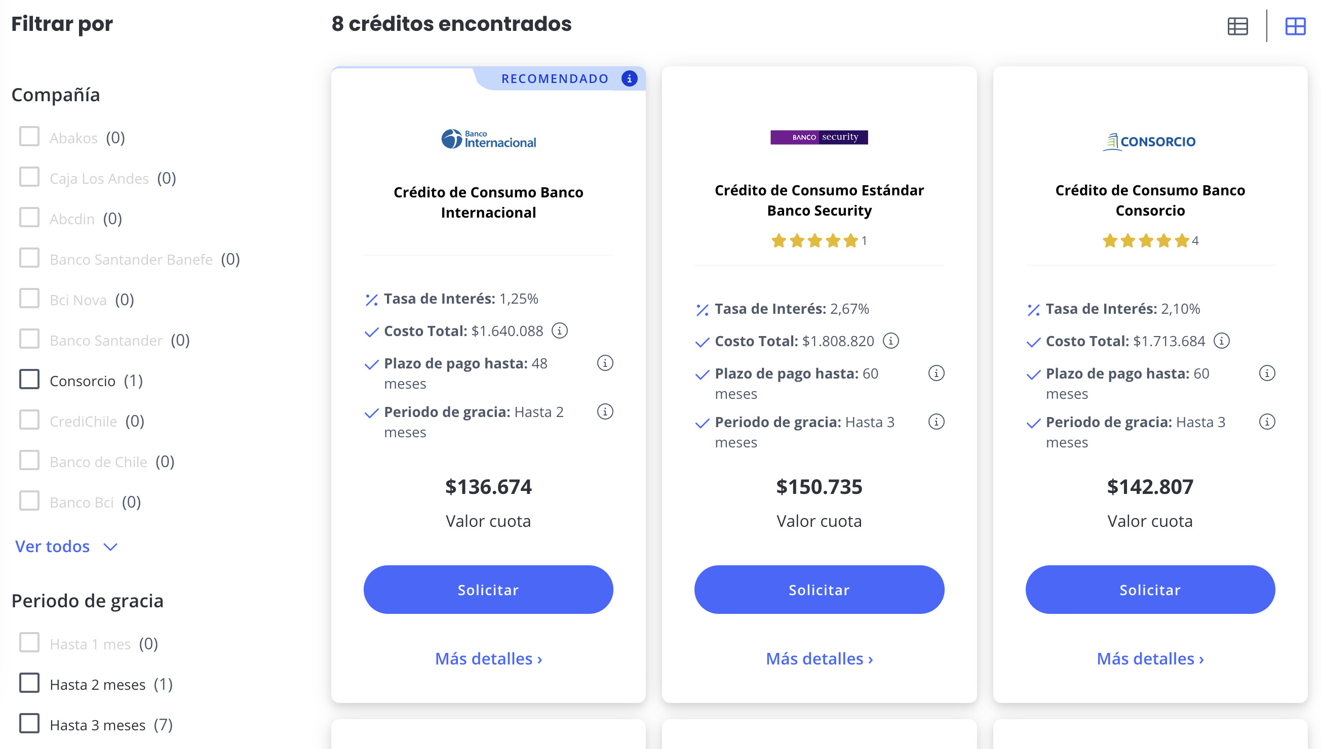 Auto sin pie: ¿Puedo comprar un auto sin un inicial? Comparador creditos