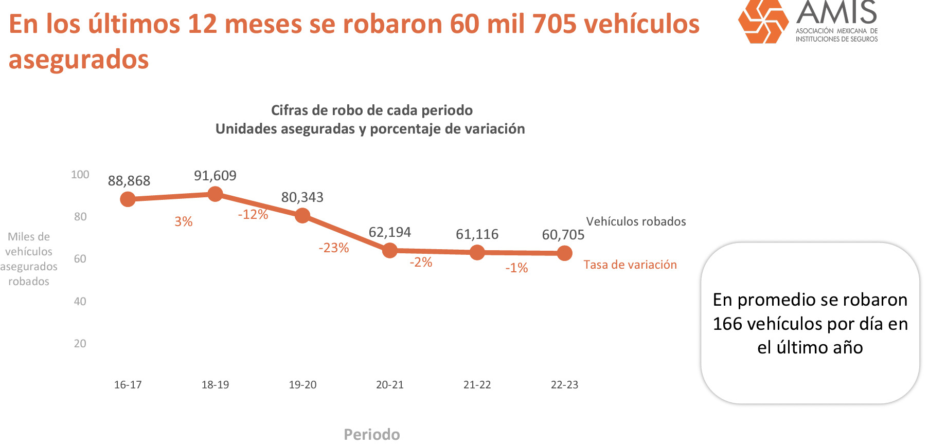 robo de autos en mexico