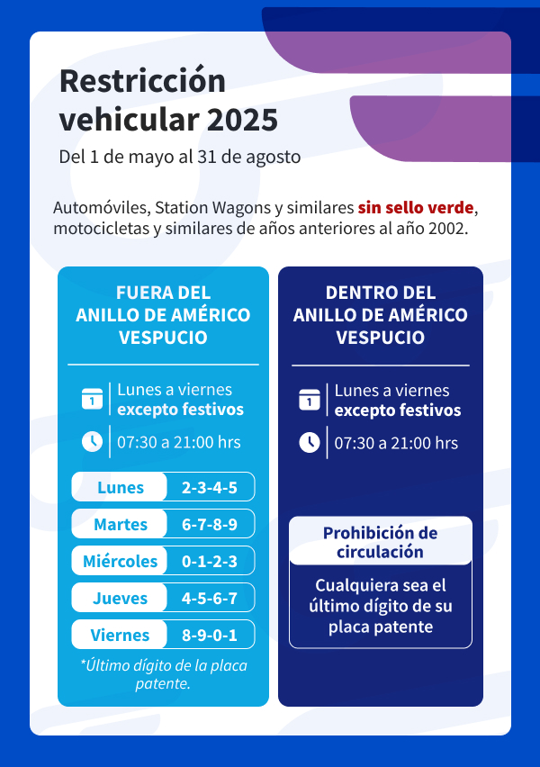 Restricción vehicular 2025 vehículos sin sello verde