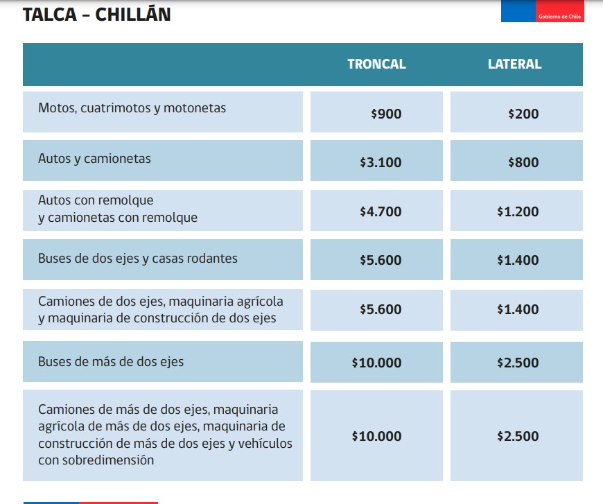 Tarifas peajes Talca- Chillán