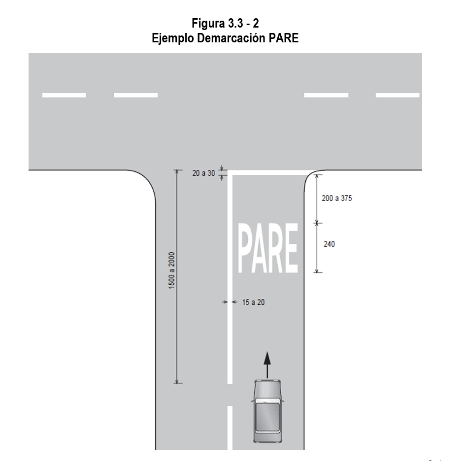 Señales horizontales de tránsito: ¿Cuáles son?