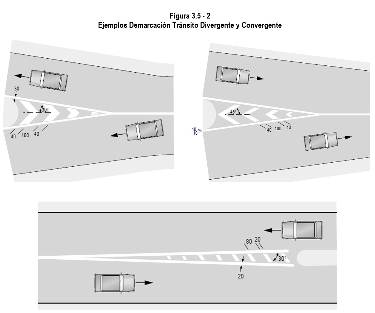 Señales horizontales de tránsito: ¿Cuáles son?