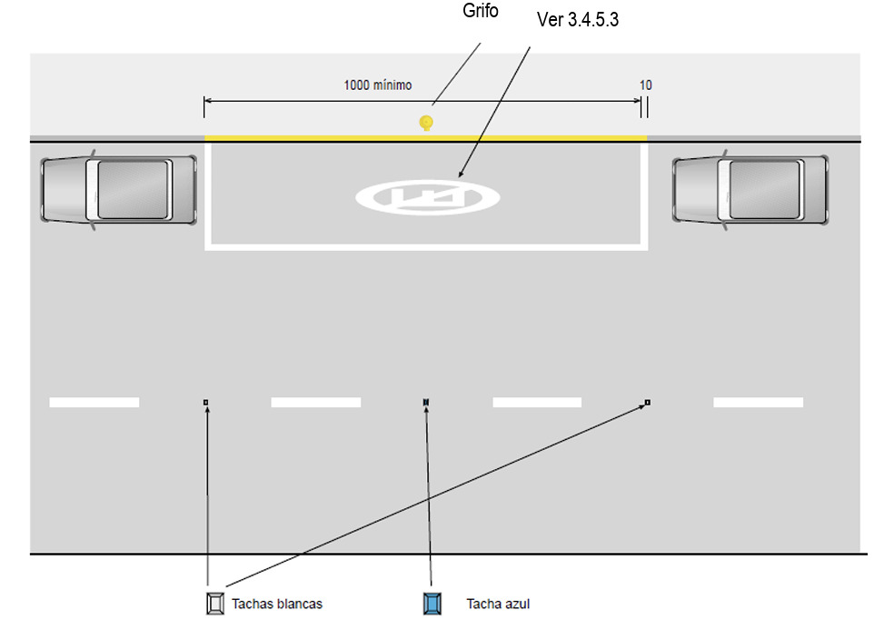 Señales horizontales de tránsito: ¿Cuáles son?