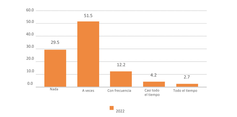 Multas de tránsito en Durango