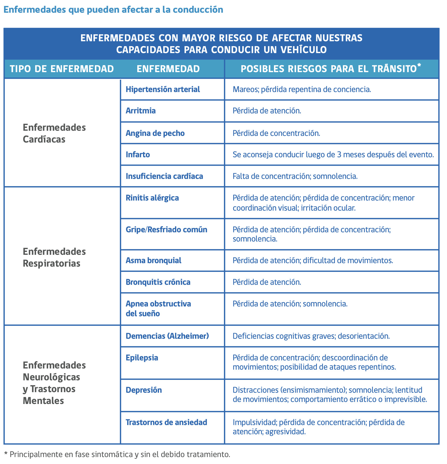 Enfermedades que afectan la conducción: Indicaciones del Libro para la Conducción en Chile
