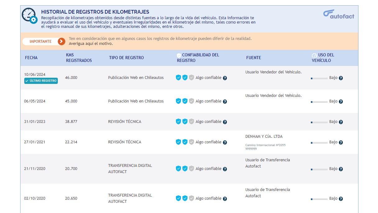 Kilometraje real de un vehículo: Cómo saberlo en el Informe Autofact