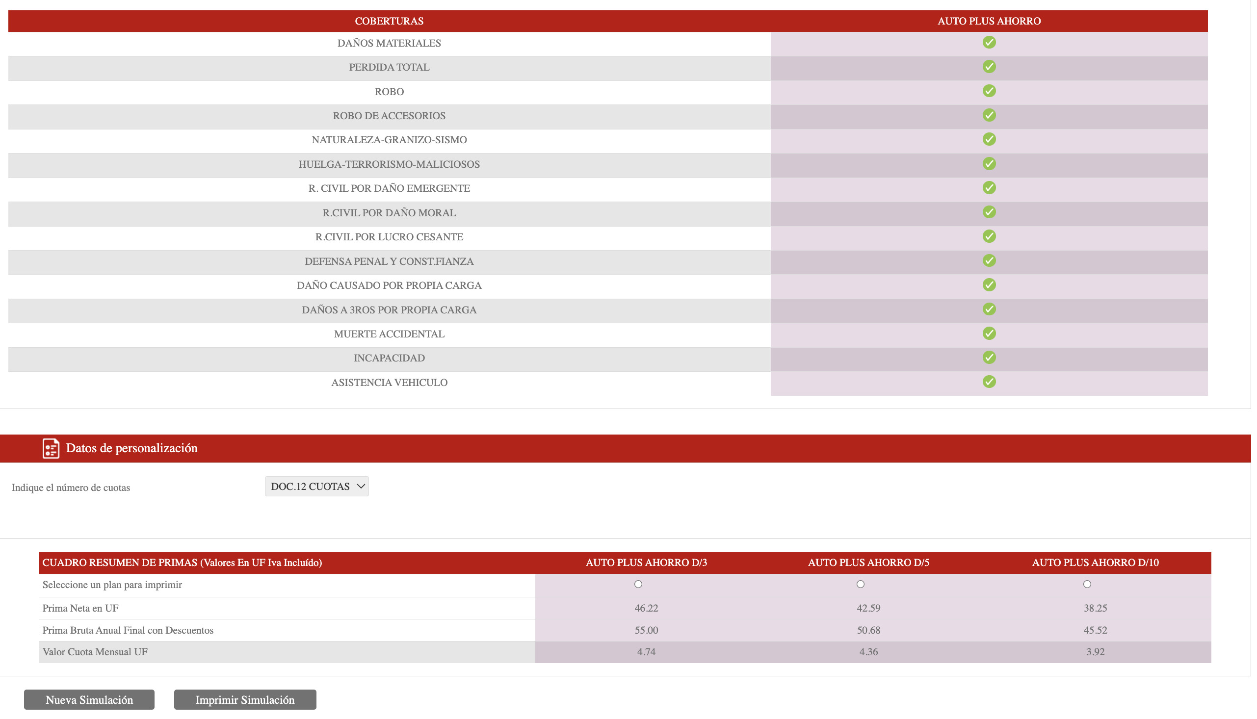 Simulador de seguro automotriz: Cotiza en línea mapfre