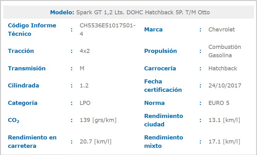 Rendimiento del Chevrolet Spark GT