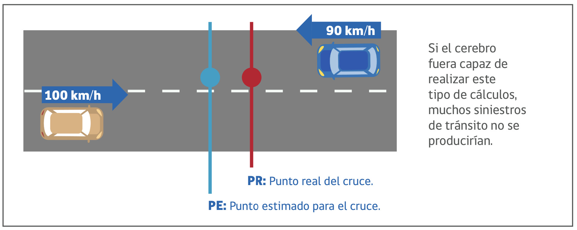 Efectos visuales en la conducción: Indicaciones del Libro para la Conducción en Chile