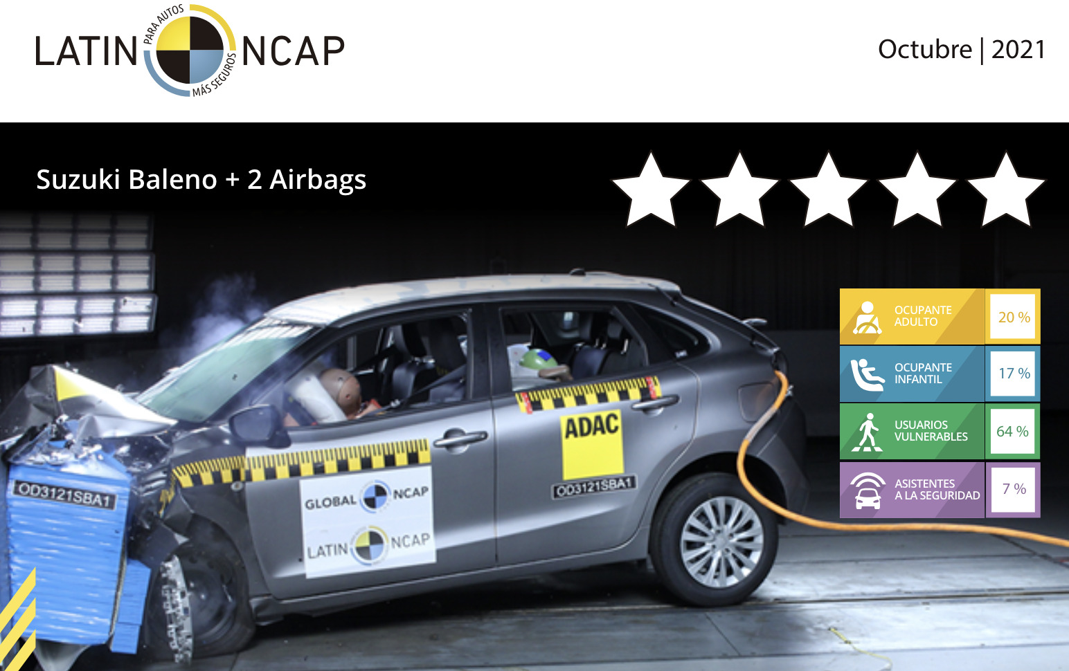 los autos menos seguros que se comercializan en chile: suzuki baleno