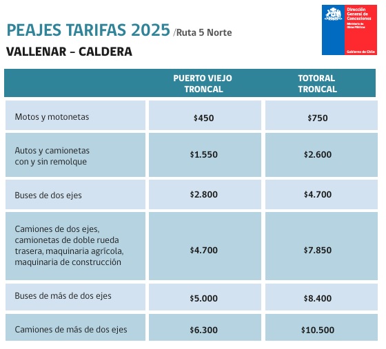 Peajes Vallenar - Caldera 2025