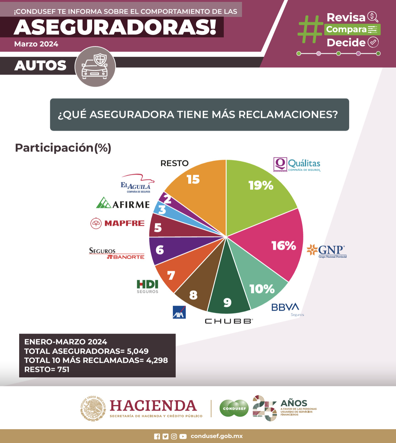 las mejores aseguradoras de autos en mexico