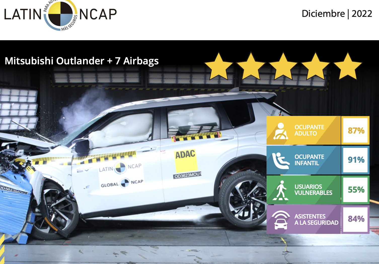 calificacion de seguridad de vehiculo