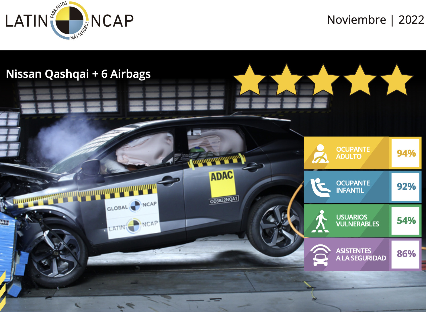 calificacion de seguridad de vehiculo