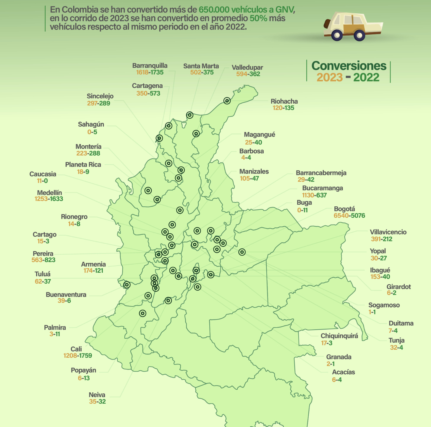 conversion a gas natural