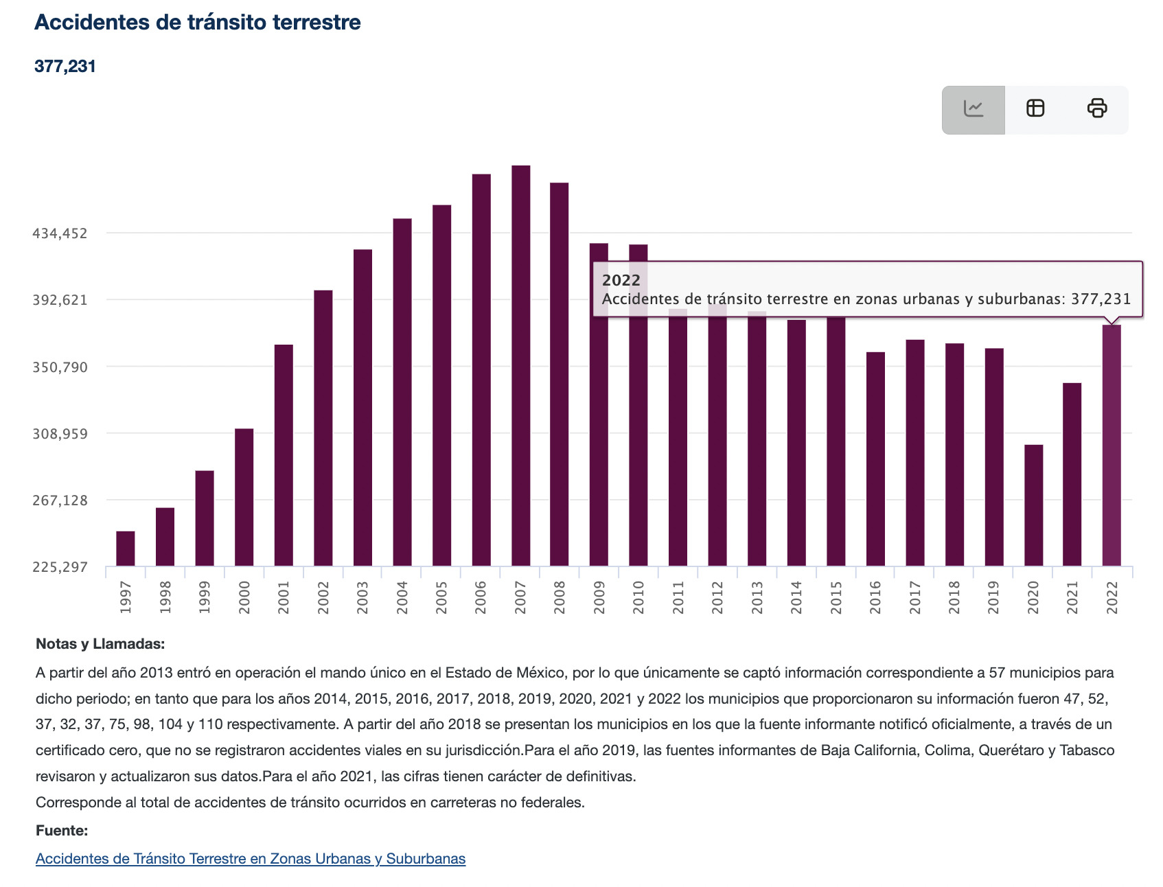 Accidentes de tránsito en México