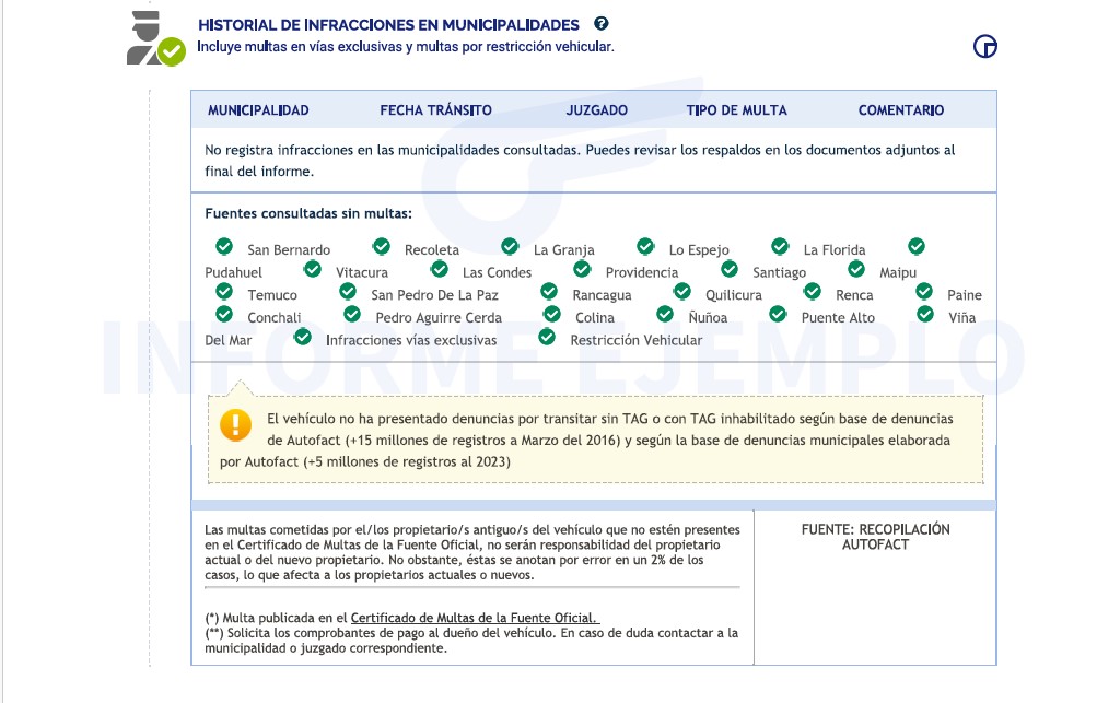 Historial de Infracciones Municipales - Informe Autofact