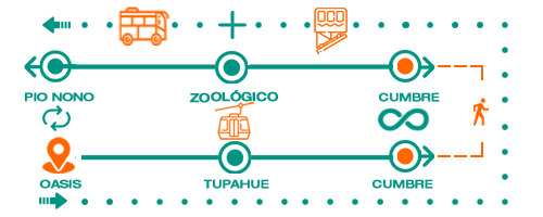 Teleféricos en Chile: ¿Cómo funcionan y qué proyectos están en marcha?