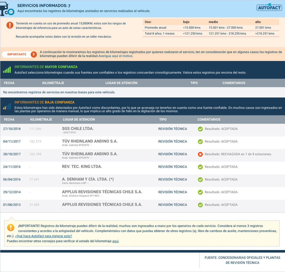 Valor de un auto según su kilometraje