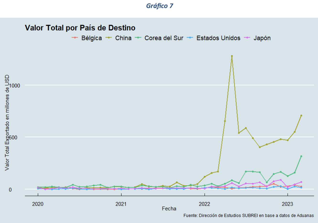 exportacion de litio