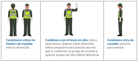 Señales de Carabineros en el Libro para la Conducción