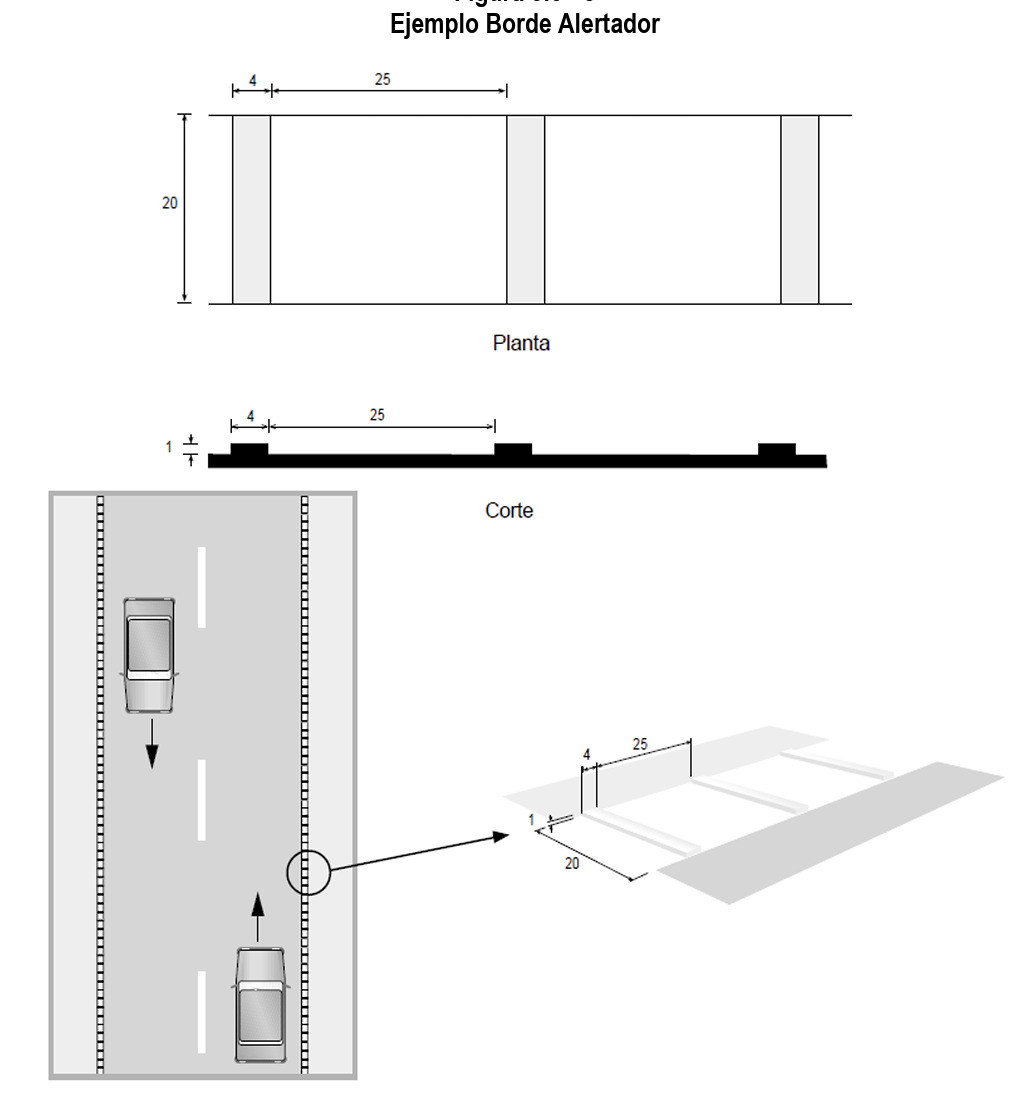 Señales horizontales de tránsito: ¿Cuáles son?