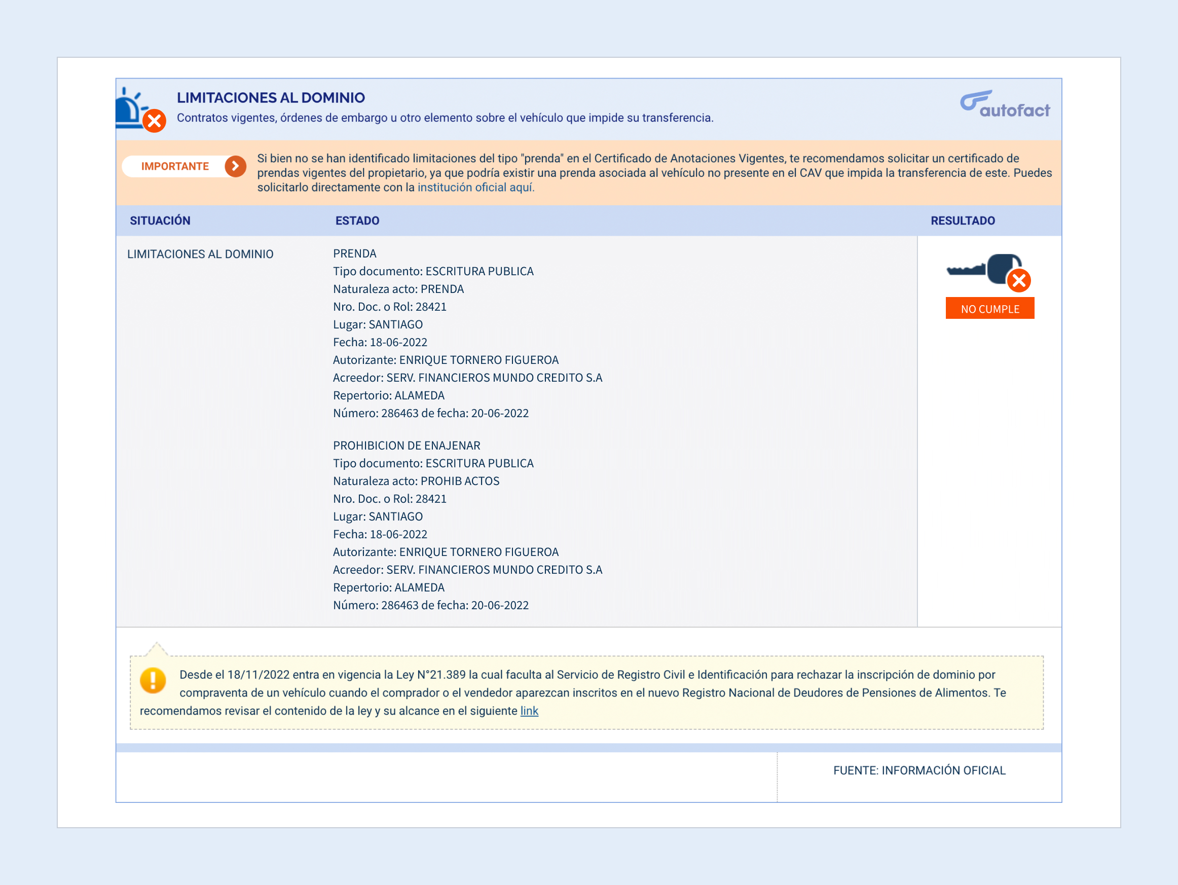 Informe Autofact: Limitaciones al dominio