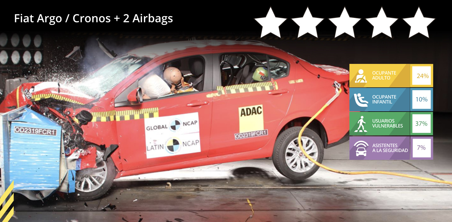 los autos menos seguros que se comercializan en chile: fiat argo / cronos