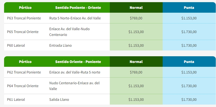 Tarifa motos Autopista Nororiente