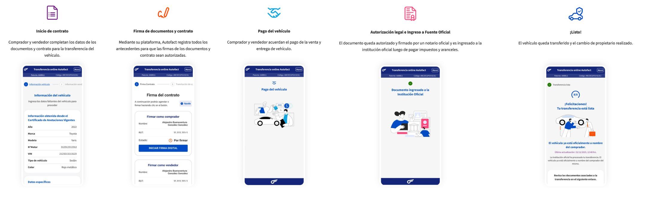 proceso transferencia autofact