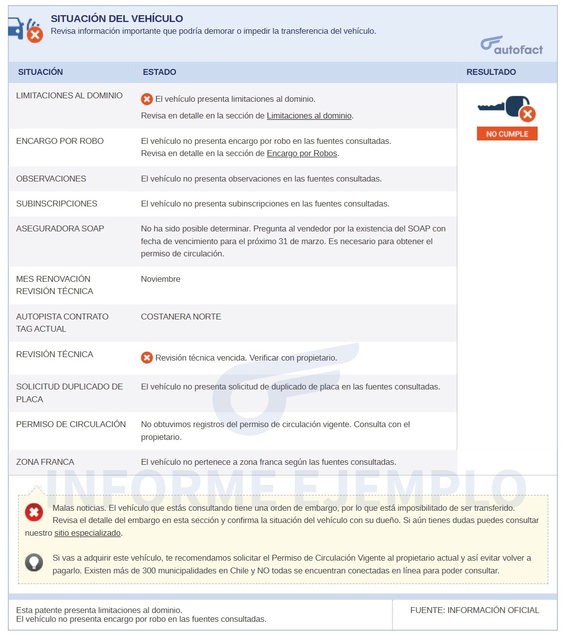 Averiguar la situación de un vehículo por patente 