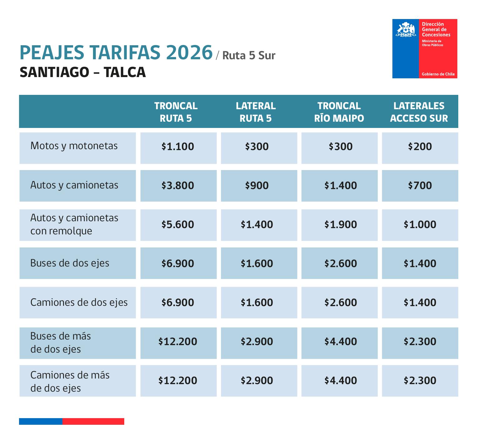 Tarifas peaje Santiago - Talca
