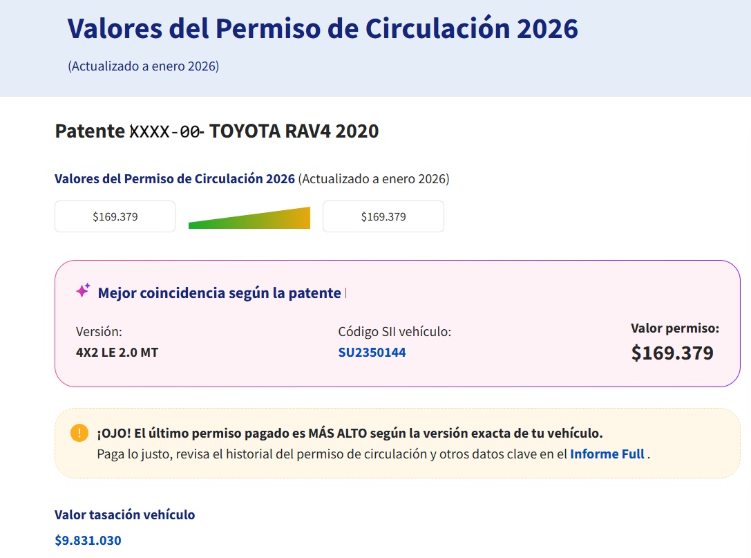 Saber el valor del permiso de circulación por patente 