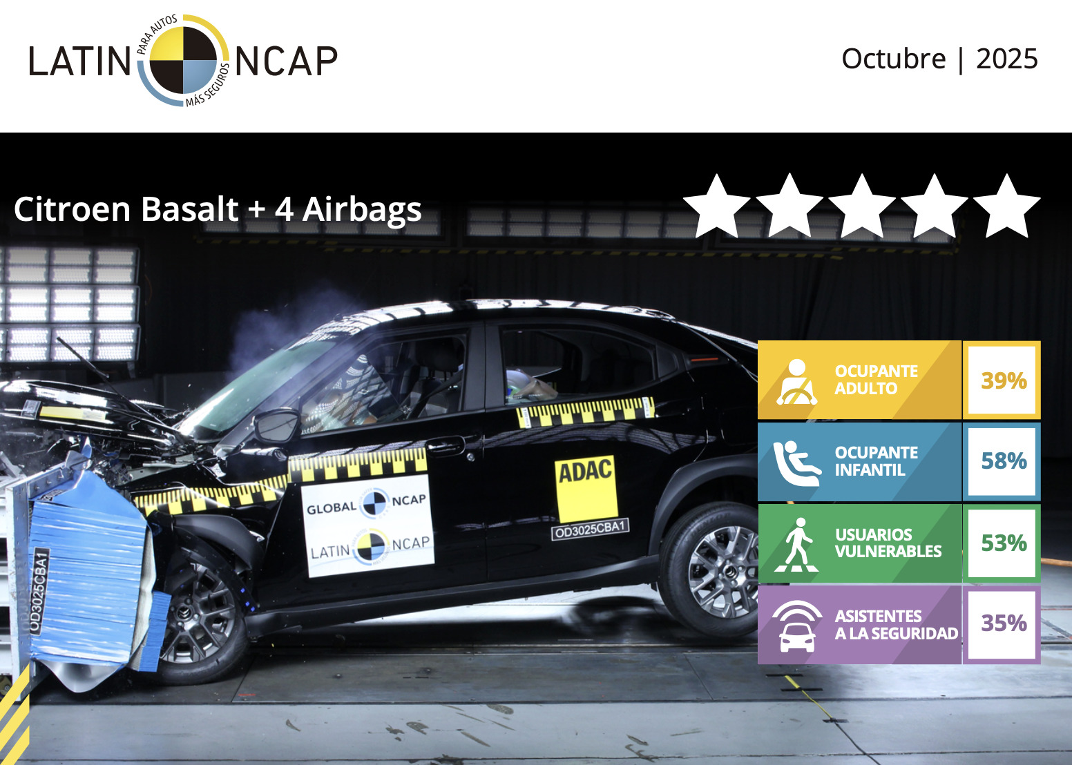 Los autos menos seguros en Chile: citroen basalt