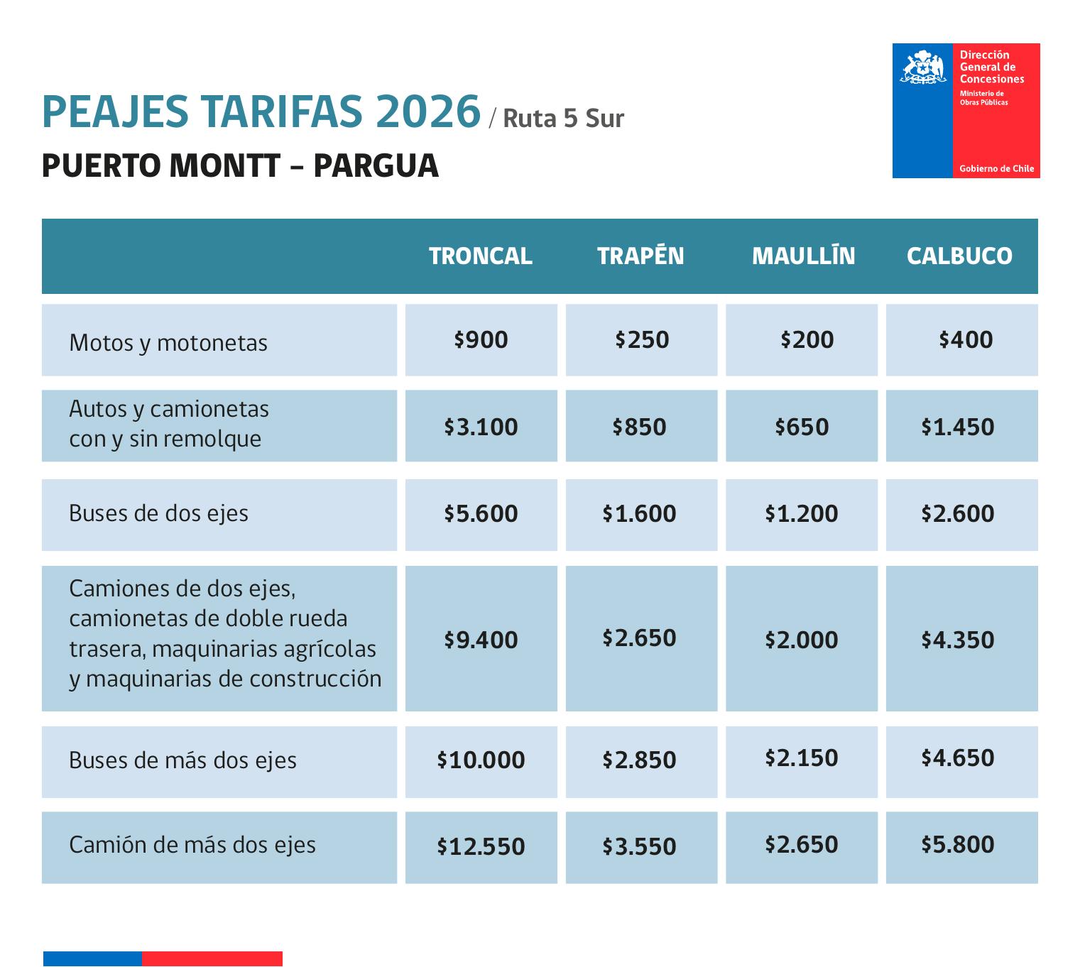 Tarifas peajes Puerto Montt - Pargua
