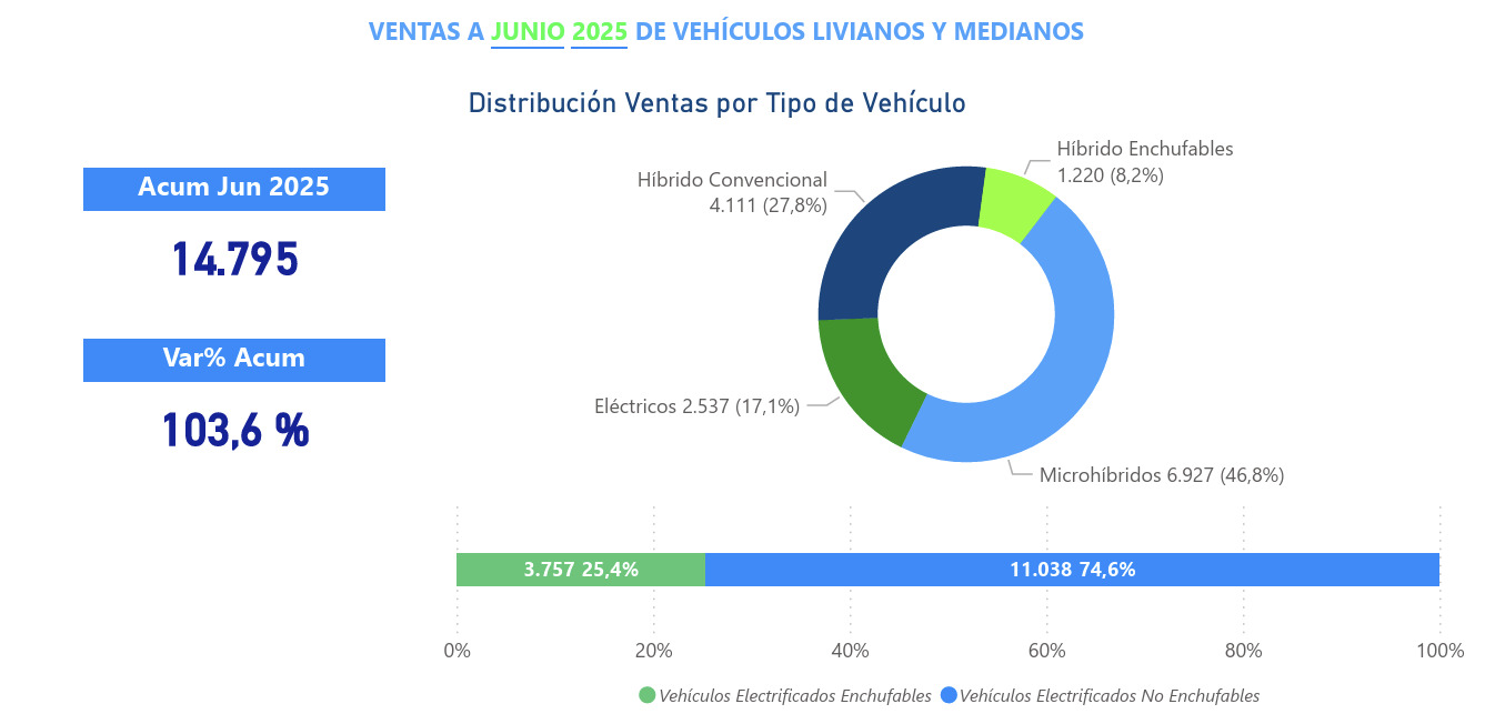 Litio: ¿Qué es y cómo se usa en la industria de los autos eléctricos?