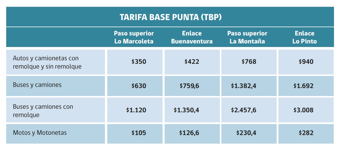 Tarifa Santiago Lampa 2025 TBP