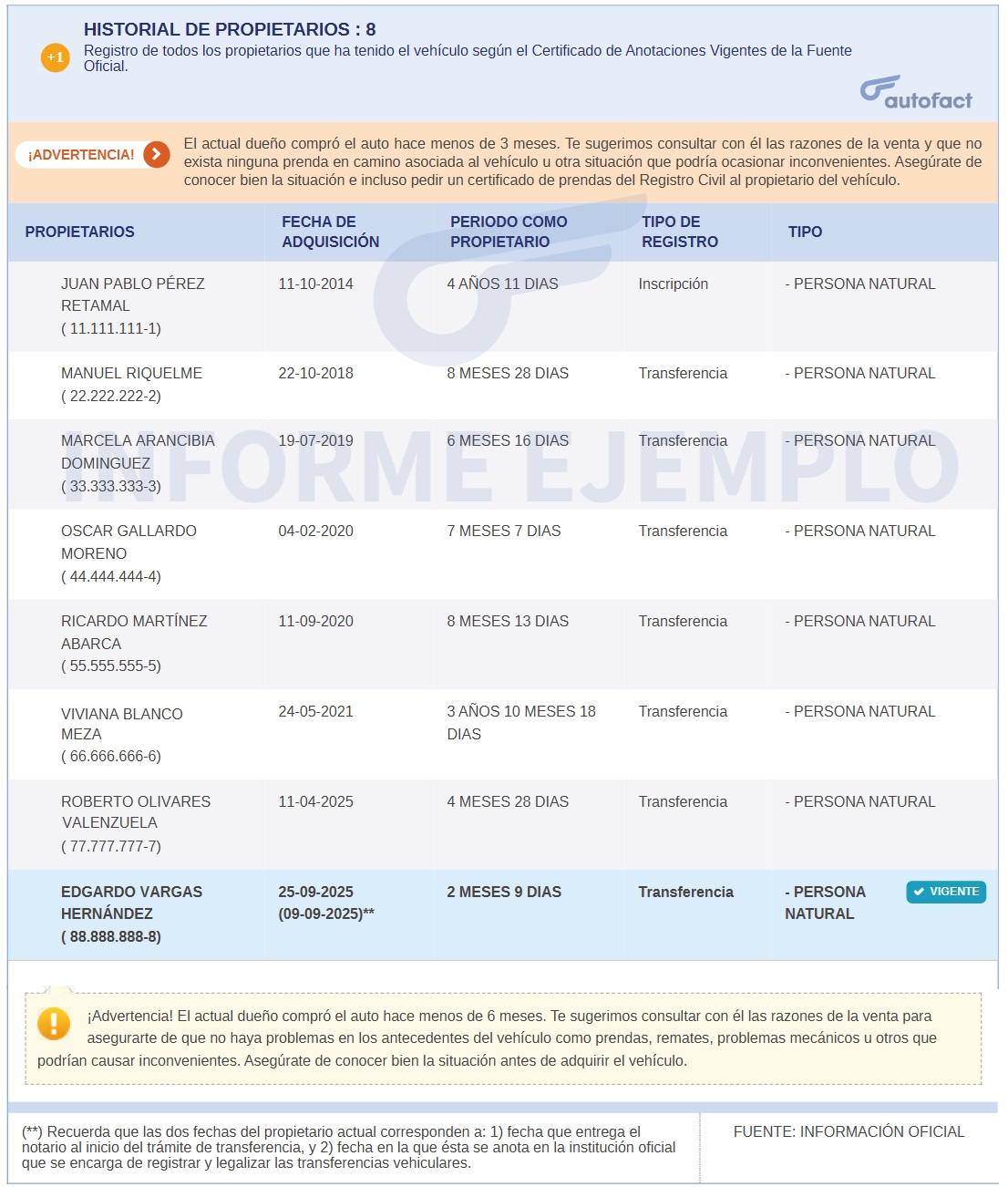 Buscar por patente todos los propietarios de un vehículo 