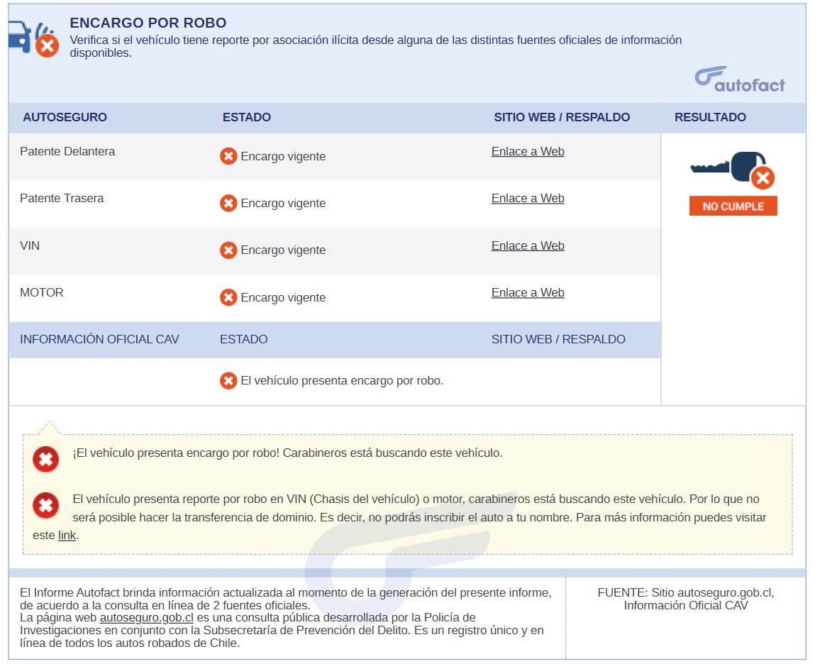 Buscar por patente si un auto tiene encargo por robo 