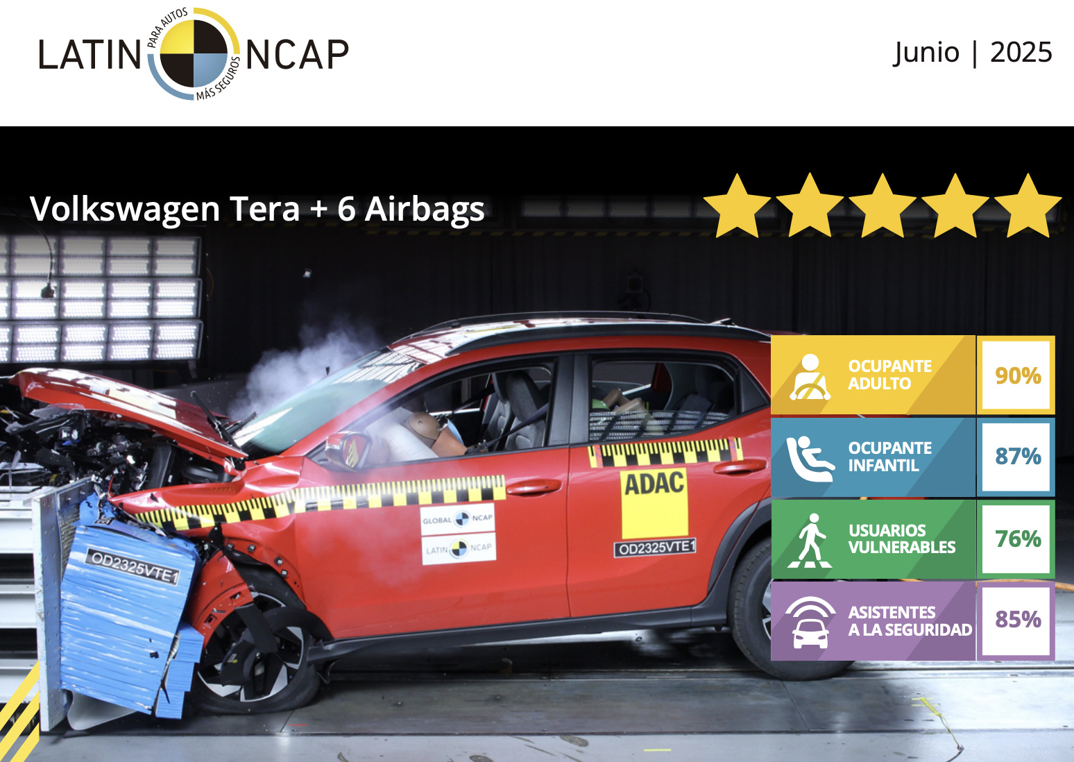 Pruebas de choque de un auto: Qué son y por qué conviene conocerlas 