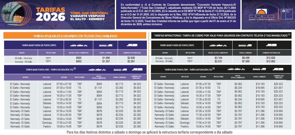Tarifas tunel san cristobal 2026