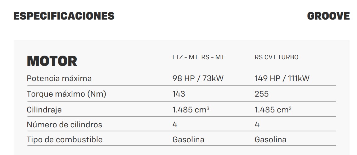 Ficha técnica de un motor de auto