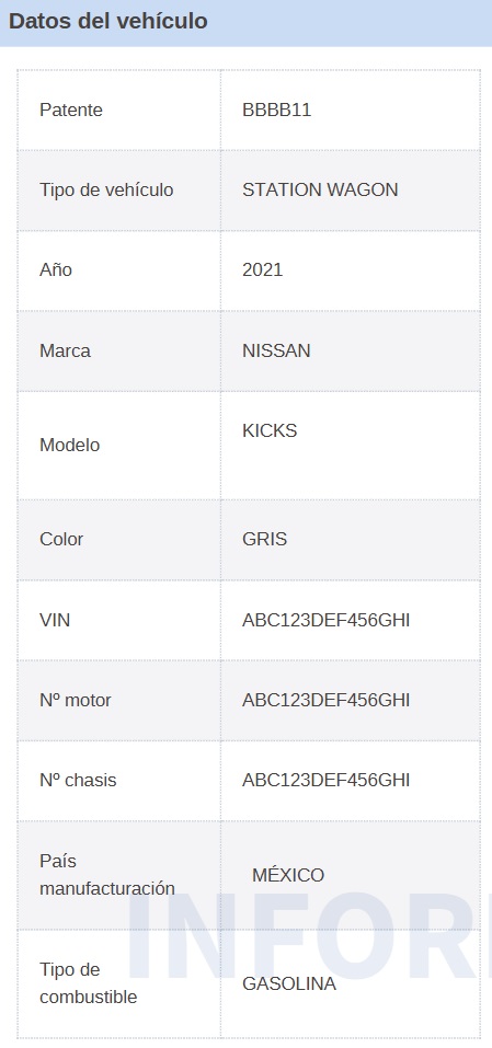 Datos de un vehículo por patente en el Informe Autofact
